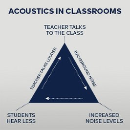 Thorn_Schools-Out_Banner_Article-Acoustics_310x310px.jpg